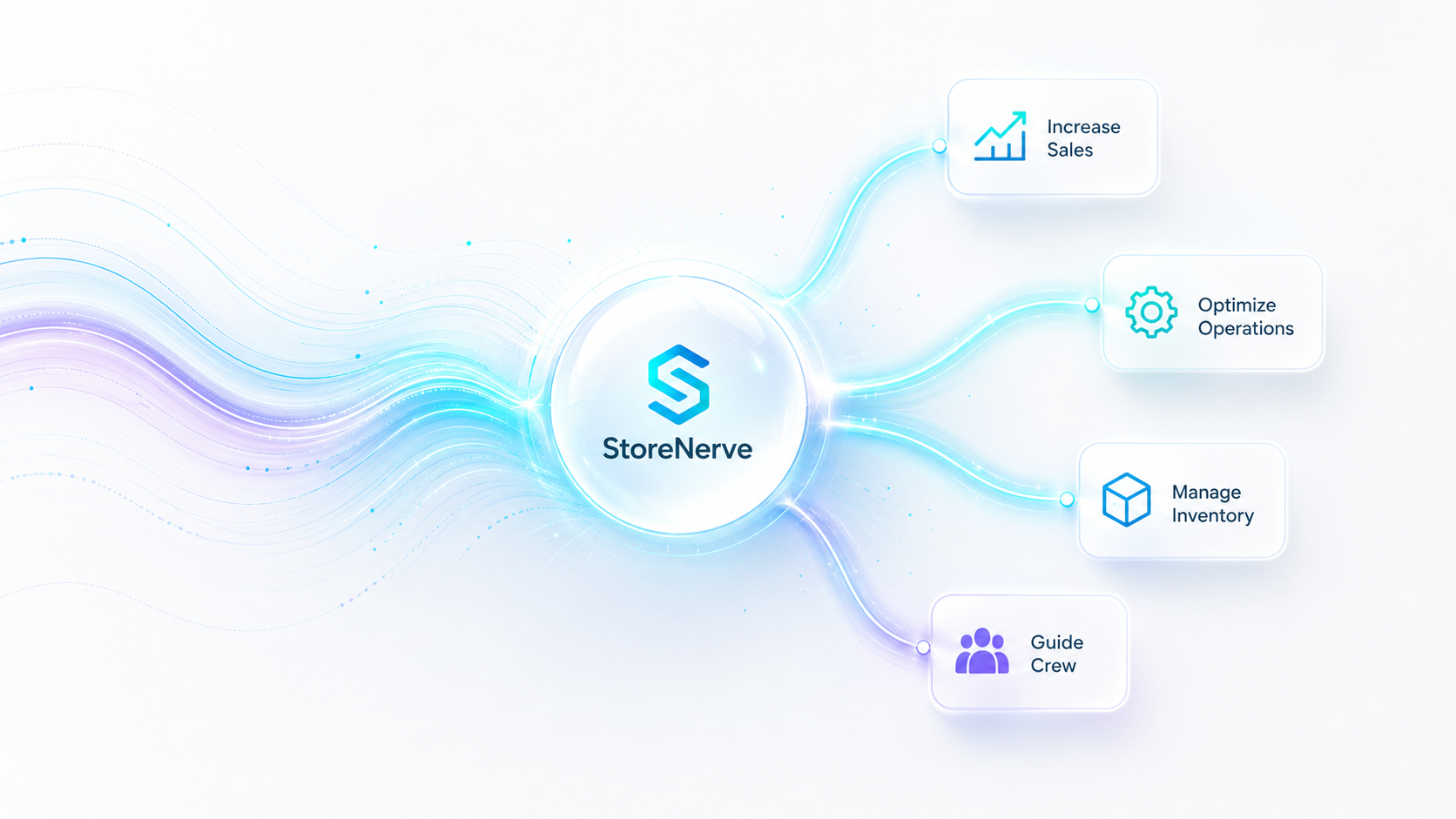 StoreNerve AI connecting store signals to sales, operations, inventory and crew guidance